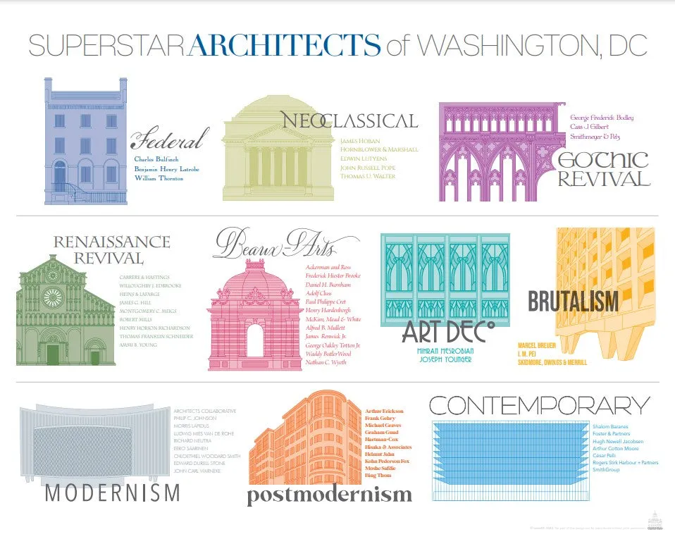 Superstar Architects Poster - Signed Limited Edition